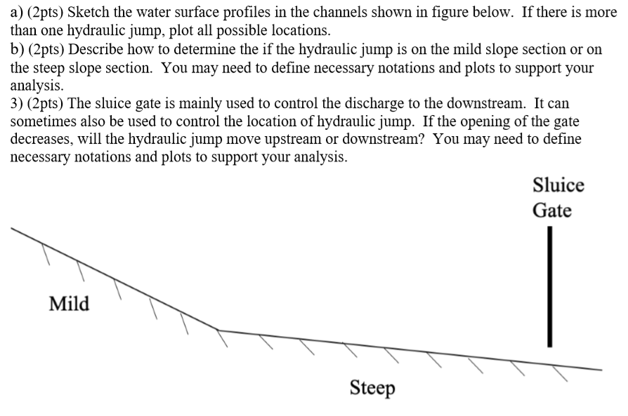 Solved a) (2pts) Sketch the water surface profiles in the | Chegg.com
