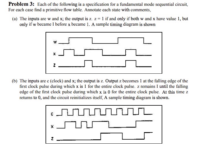 Solved Problem 3: Each of the following is a specification | Chegg.com