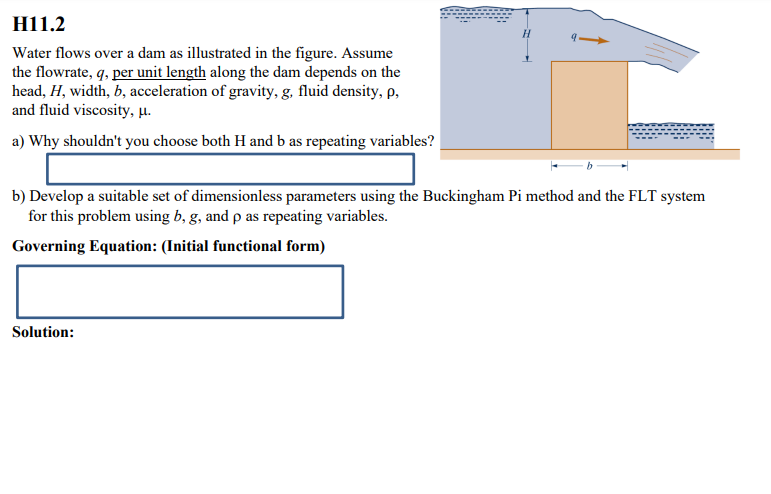 Solved 2 H11.2 Water flows over a dam as illustrated in the | Chegg.com