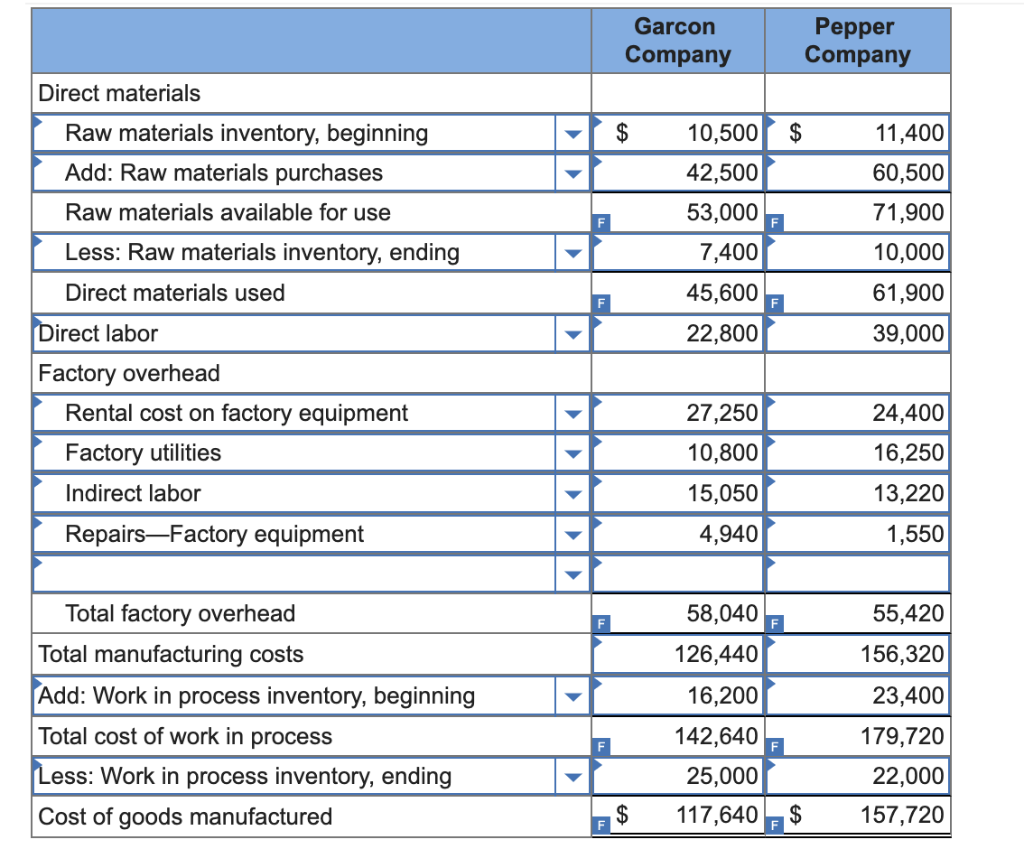 Solved Direct materials Raw materials inventory, beginning | Chegg.com