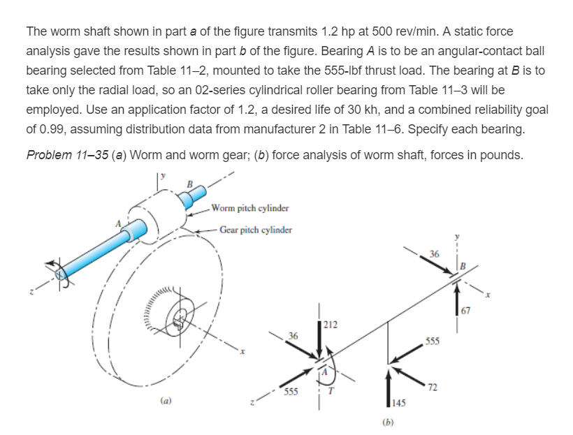 Solved The worm shaft shown in part a of the figure