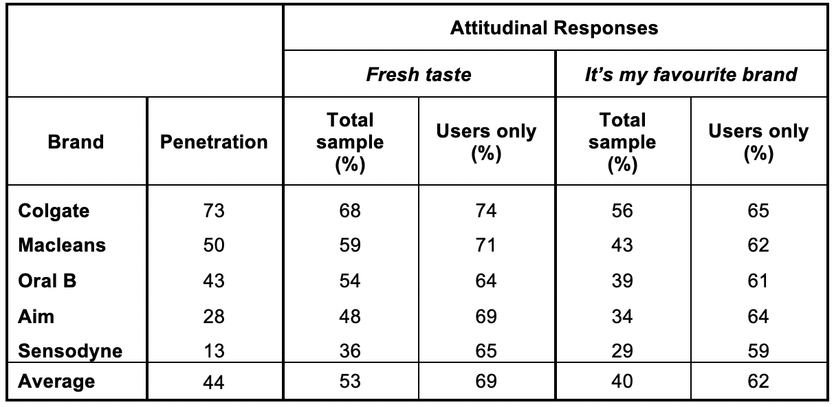 Case Study: Toothpaste You have recently been | Chegg.com