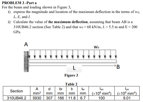 Solved PROBLEM 3 -Part a For the beam and loading shown in | Chegg.com