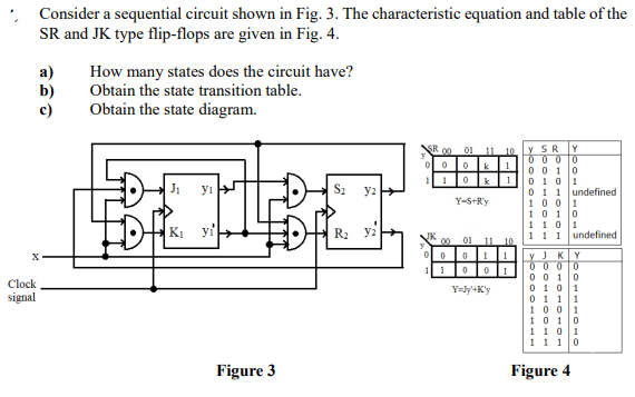 Solved Consider A Sequential Circuit Shown In Fig. 3. The | Chegg.com