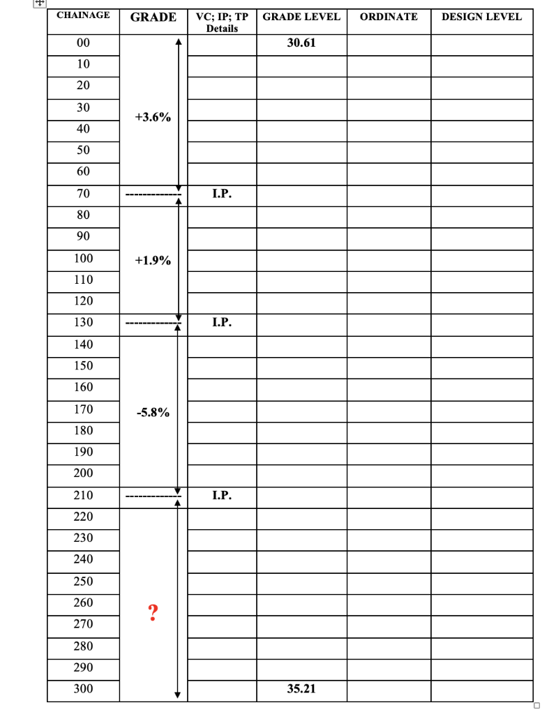 Solved Complete the calculation form by calculating the | Chegg.com