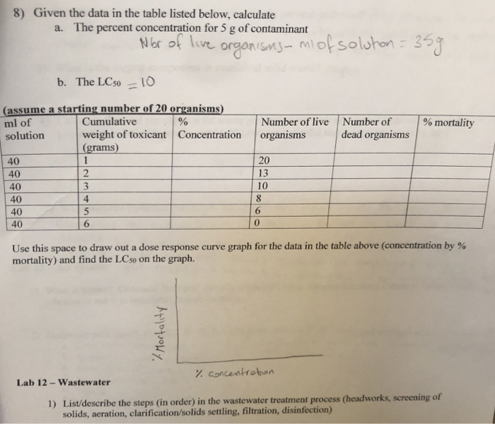 Solved 8 Given The Data In The Table Listed Below Chegg Solved 8 Given The Data In The Table Listed Below Chegg