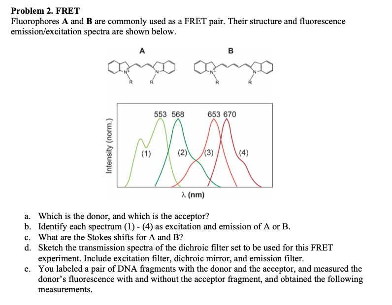 Solved Problem 2. FRET Fluorophores A and B are commonly | Chegg.com
