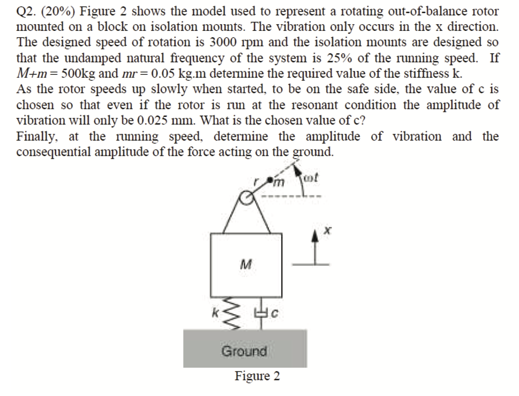 Solved Q2. (20\%) Figure 2 shows the model used to represent | Chegg.com