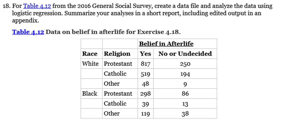 Different Religions' Views on the Afterlife