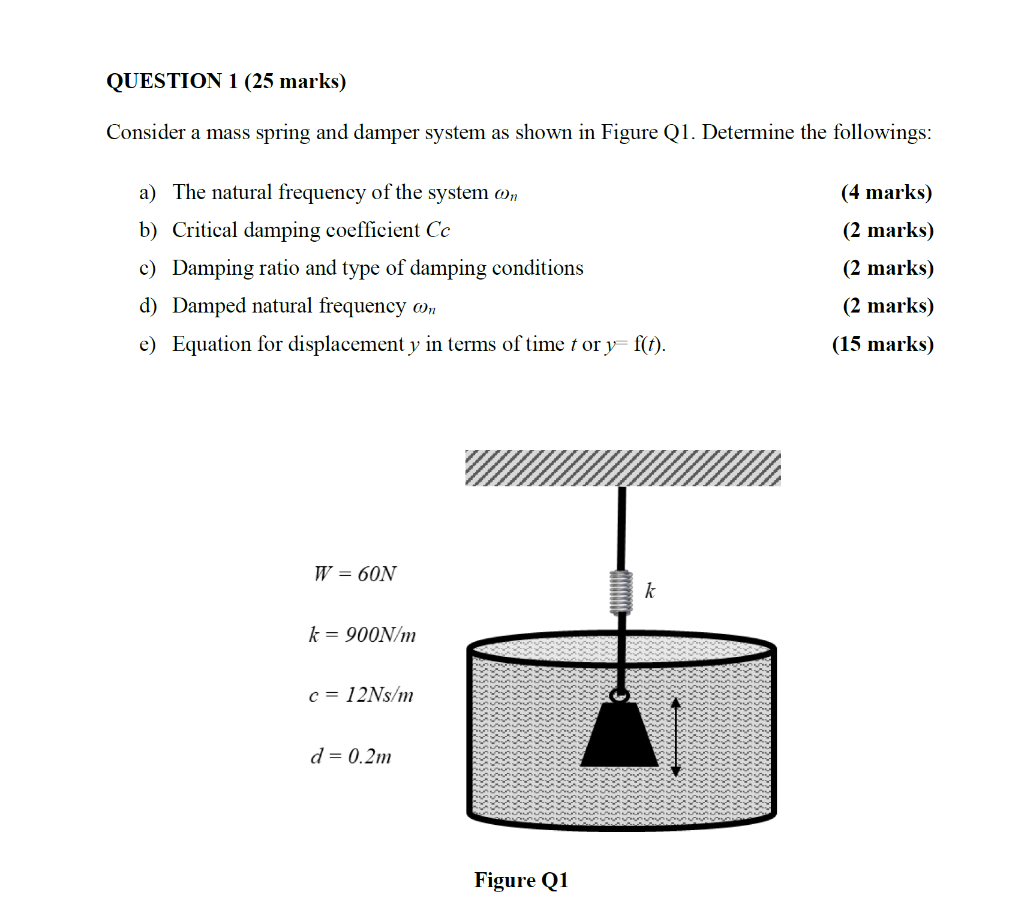 Solved QUESTION 1 (25 marks) Consider a mass spring and | Chegg.com