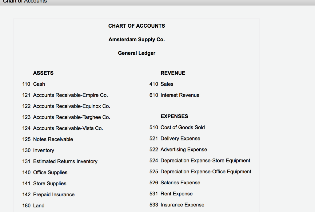 Solved Instructions The Following Selected Transactions Were Chegg