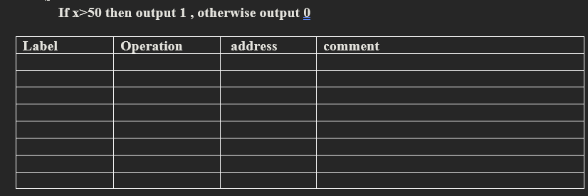 Solved Example (a) shows how to translate an algorithmic | Chegg.com