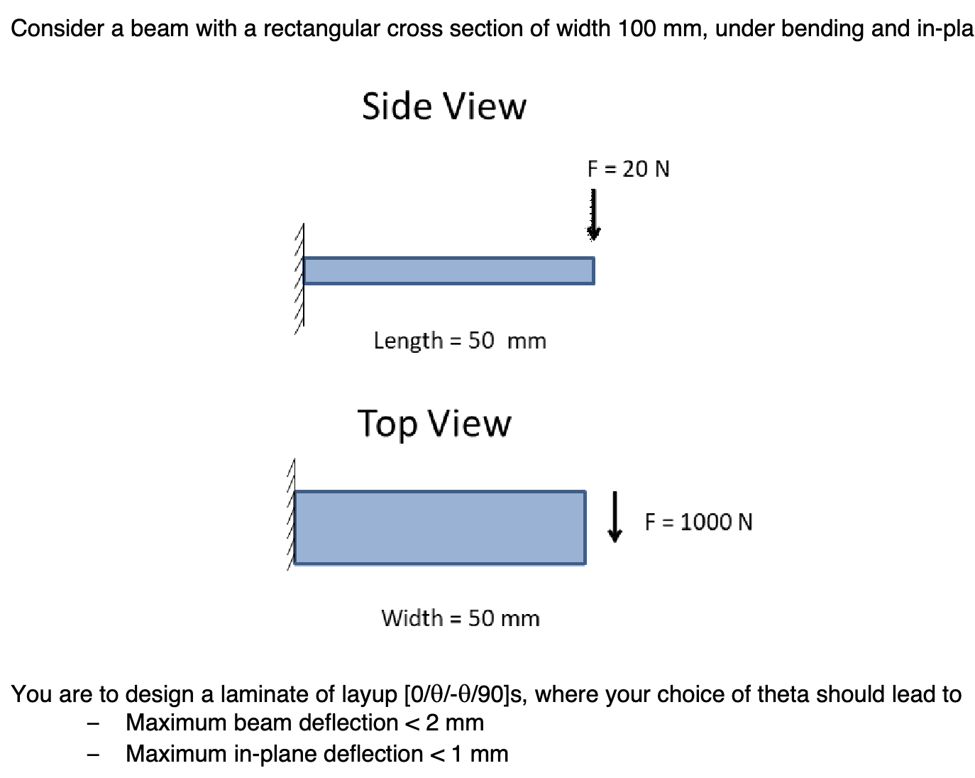 Solved Consider a beam with a rectangular cross section of | Chegg.com