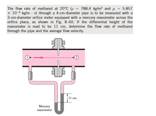 The Flow Rate Of Methanol At C P 7 4 Kg M3 Chegg Com