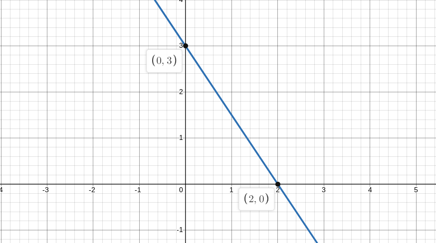 solved-select-any-two-points-on-the-graph-and-apply-the