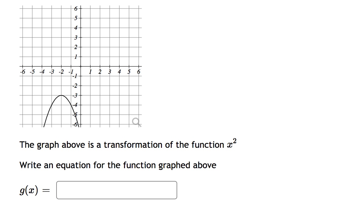 Solved 5 4 3 2 1 -5 -4 -3 -2 -1 - 1 1 2 3/4 5 -2 -3 -4 -5+ d | Chegg.com image.
