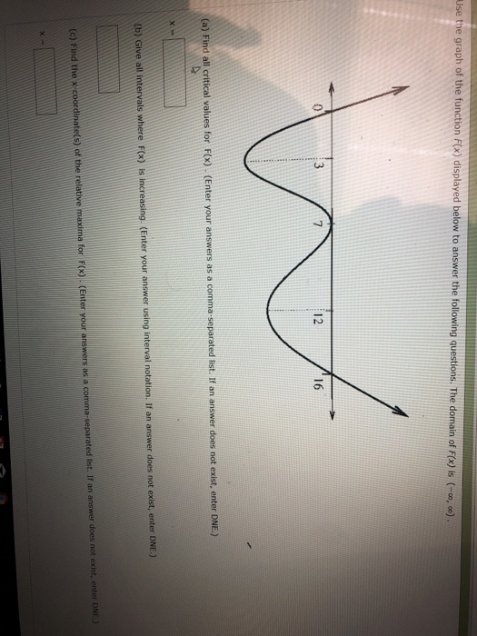 Solved Use the graph of the function Fox) displayed below to | Chegg.com