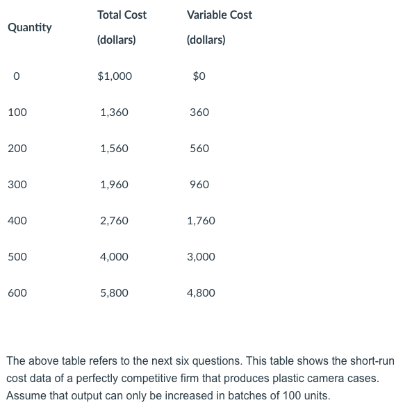 Solved 1) What is the fixed cost of production? 2) If the