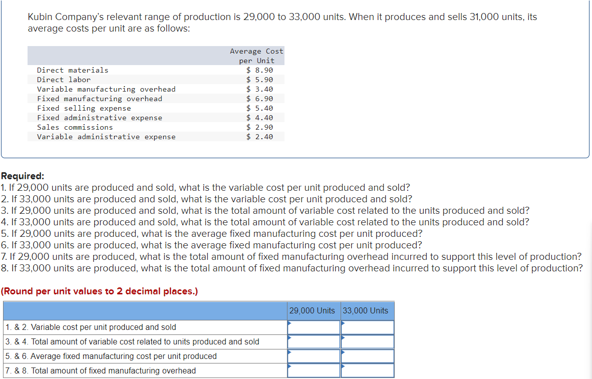 solved-kubin-company-s-relevant-range-of-production-is-chegg