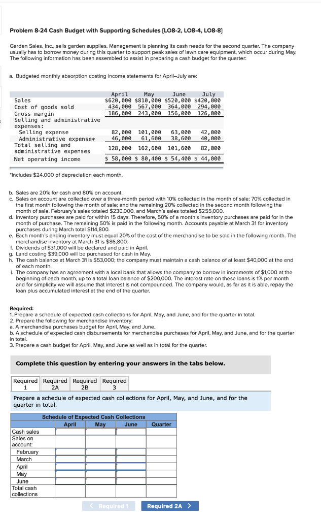 Solved Problem 8-24 Cash Budget With Supporting Schedules | Chegg.com