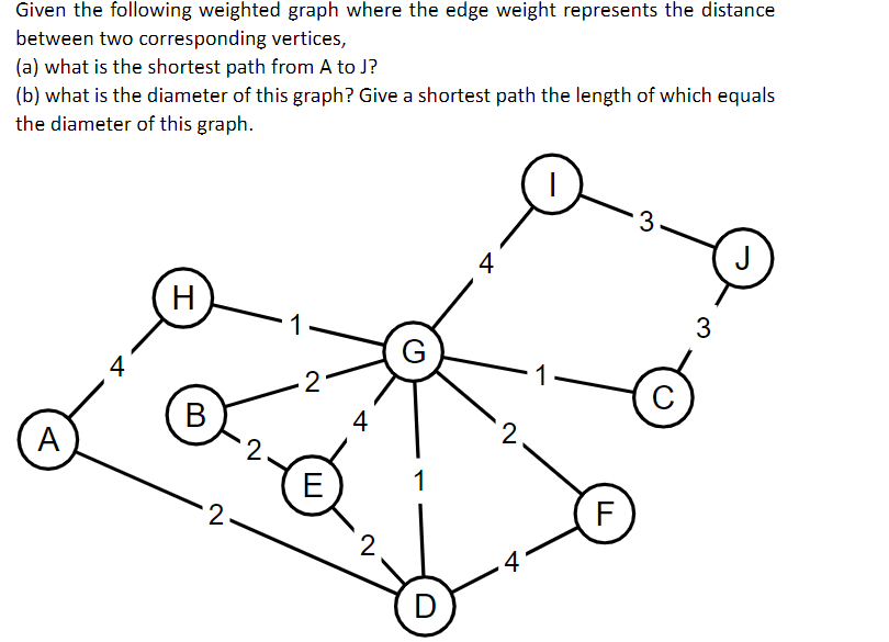 Solved Given the following weighted graph where the edge | Chegg.com
