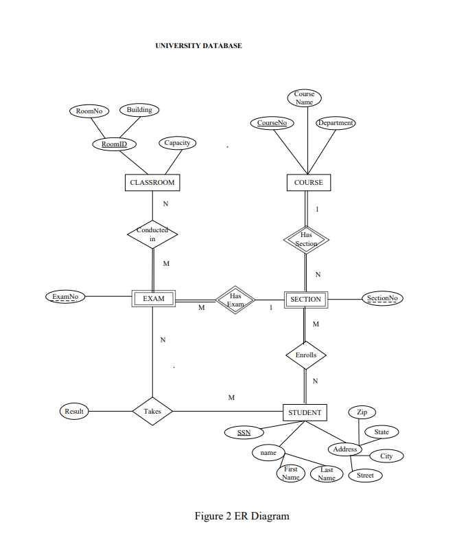 Solved Section 1 Using SQL, create tables according to the | Chegg.com