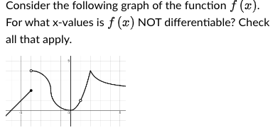 Solved Consider the following graph of the function f(x). | Chegg.com