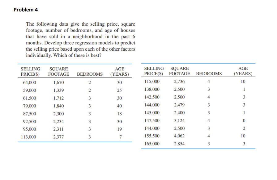 Solved Use The Data In Problem 4 And Develop A Regression | Chegg.com