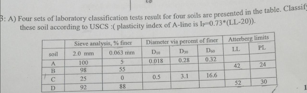 Solved LP B: A) Four sets of laboratory classification tests | Chegg.com
