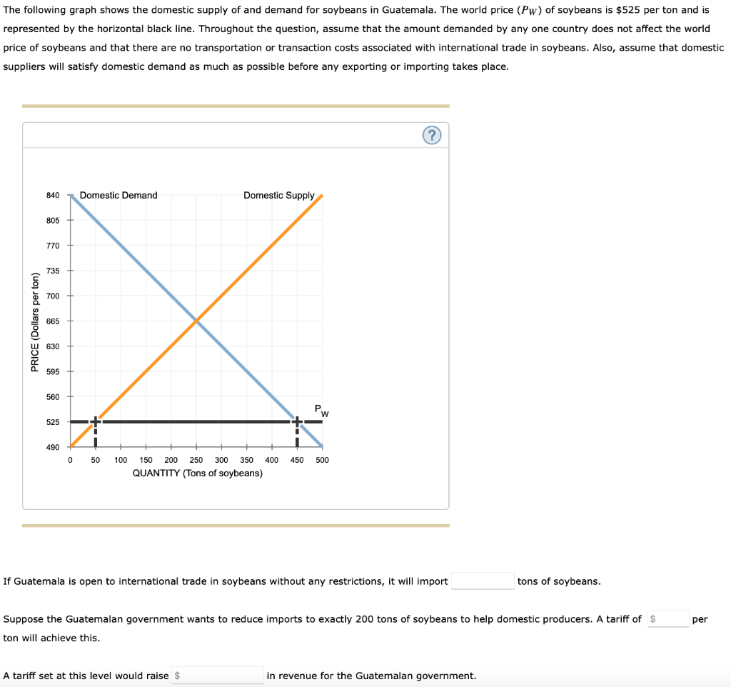 Solved The following graph shows the domestic supply of and | Chegg.com