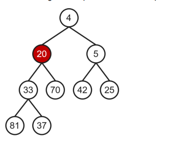 Solved The following is a heap. What will the heap look like | Chegg.com