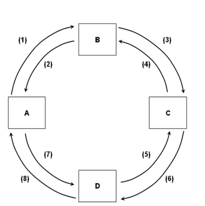 Solved Refer To The Above Figure. If Box B Represents The | Chegg.com