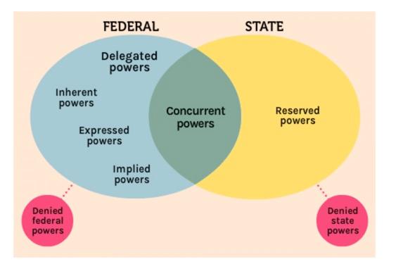 inherent powers examples