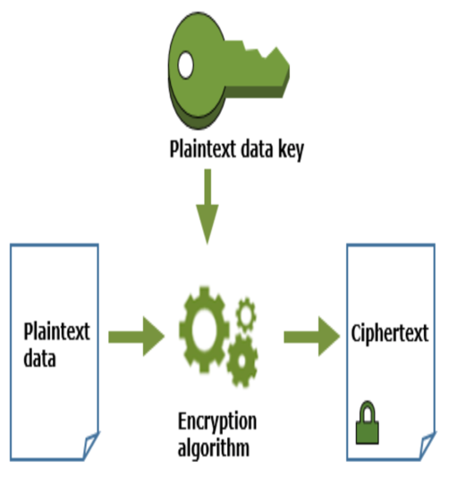 Solved Q2. Signing AWS Requests with Signature Version 4