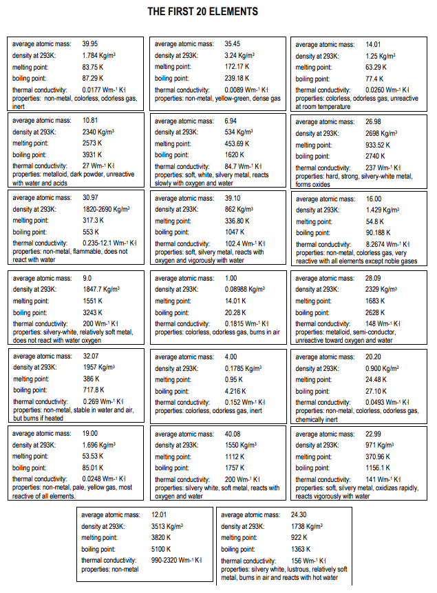 solved-the-first-20-elements-chegg