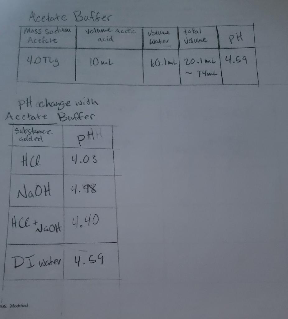 vii. Iron(III) chloride hexahydrate b. (10 pts) Use