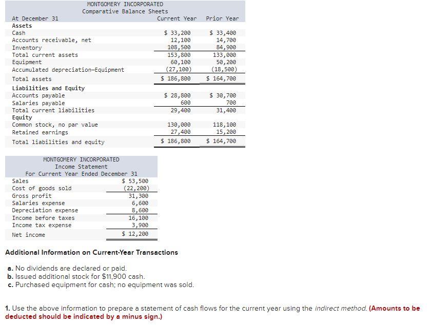 Solved Prior Year MONTGOMERY INCORPORATED Comparative | Chegg.com