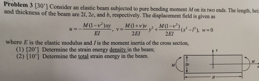 Solved Problem 3 [30'] Consider an elastic beam subjected to | Chegg.com