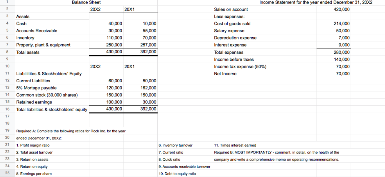 Solved 1 Balance Sheet 20X2 2 20X1 3 4 5 Assets Cash | Chegg.com