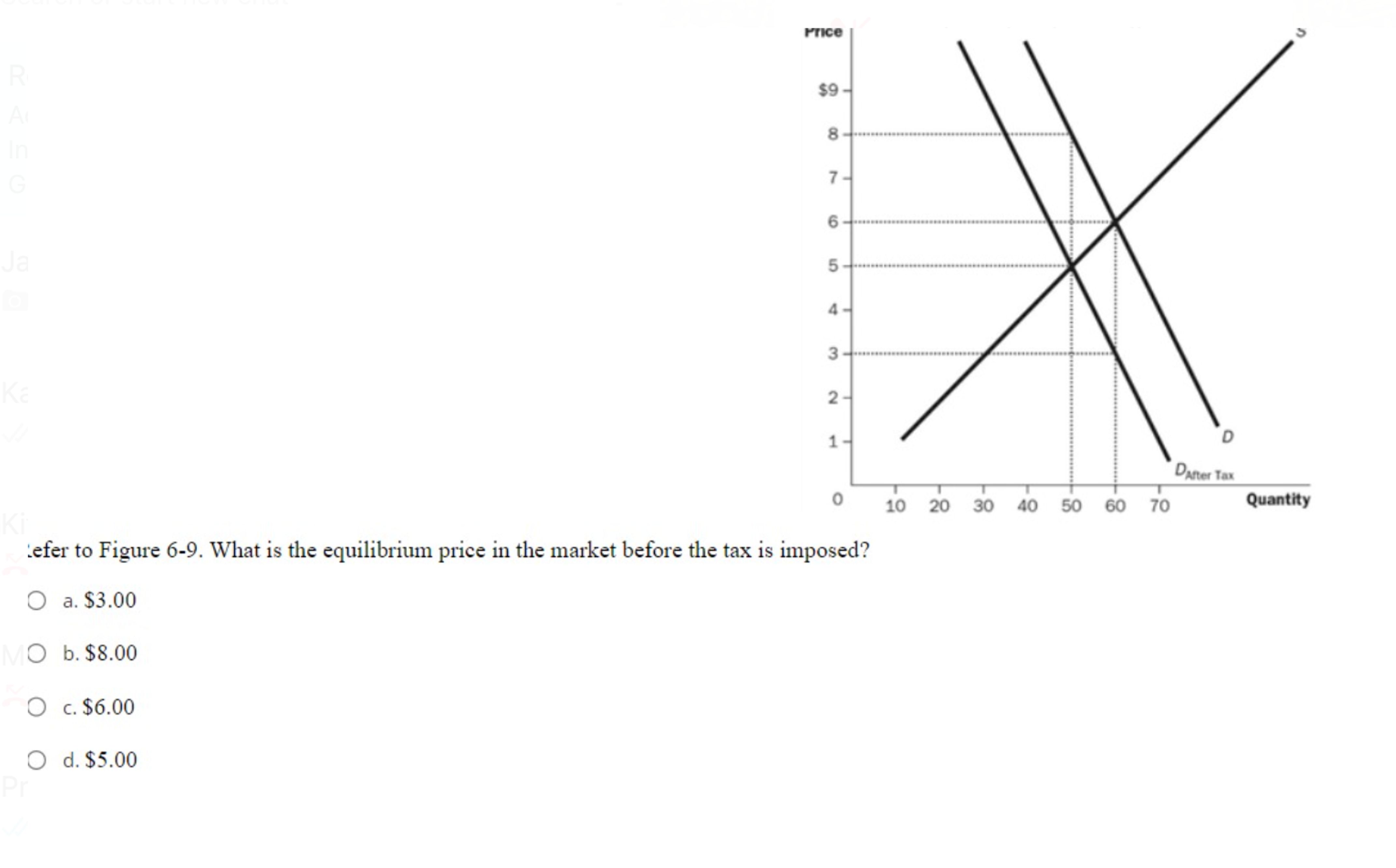 Solved :efer to Figure 6-9. ﻿What is the equilibrium price | Chegg.com
