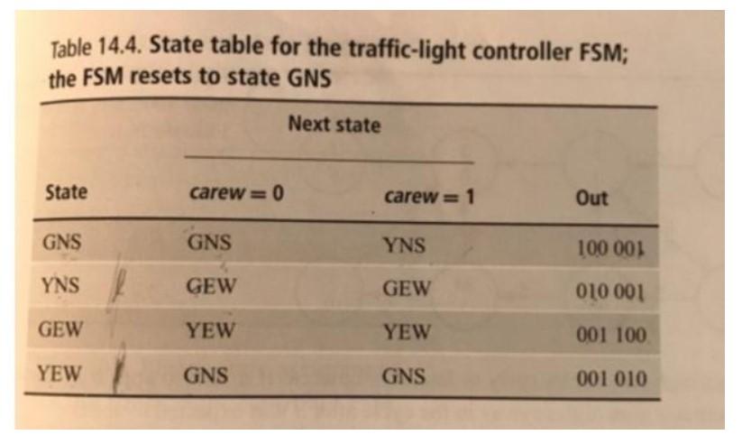 Solved 5. [2] Consider the traffic light controller designed | Chegg.com