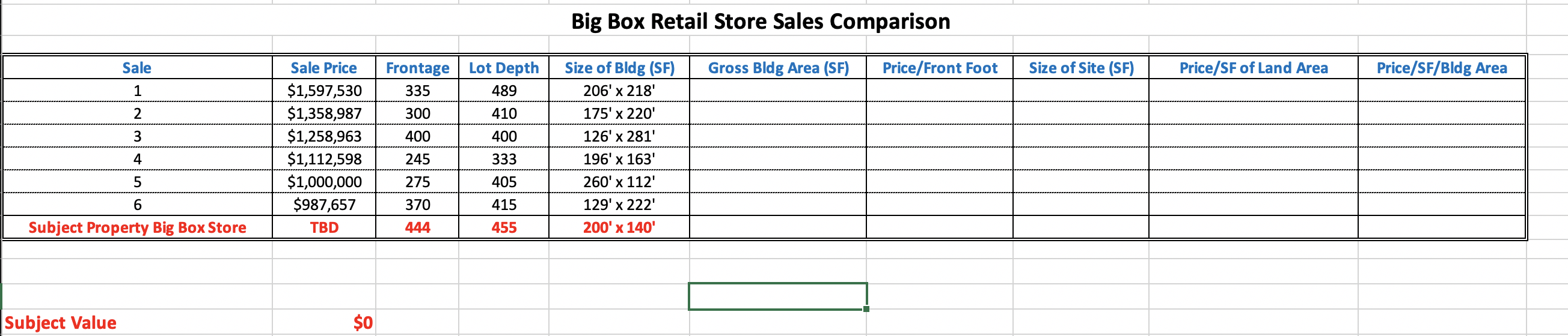 Big Box Retail Store Sales Comparison Sale Gross Bldg | Chegg.com