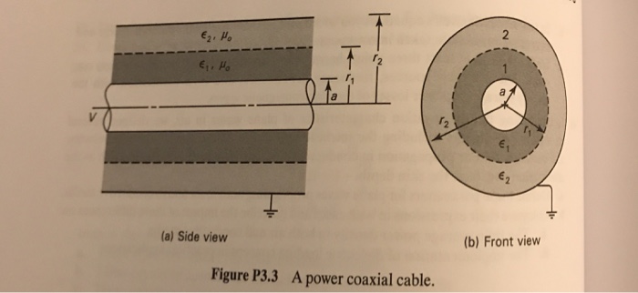Solved and A coaxial power cable has a core (conductor) of | Chegg.com