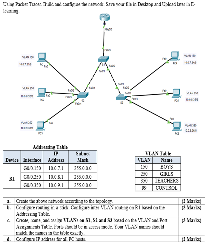 Solved Using Packet Tracer. Build And Configure The Network. | Chegg.com