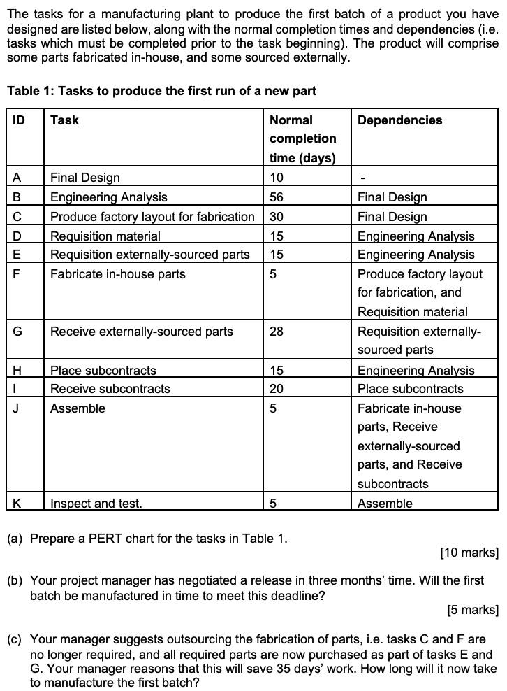 Solved The tasks for a manufacturing plant to produce the
