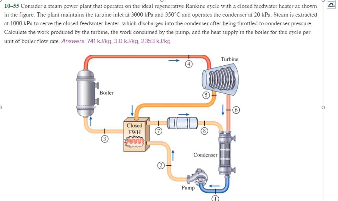 Solved 10-55 Consider A Steam Power Plant That Operates On | Chegg.com