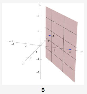 Solved (1 Point) Match The Equations Of The Plane With One 