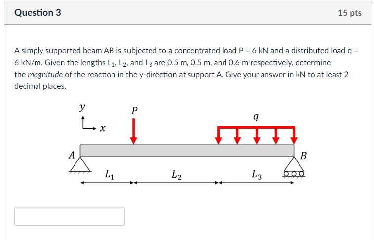 Solved Question 3 15 Pts A Simply Supported Beam AB Is | Chegg.com