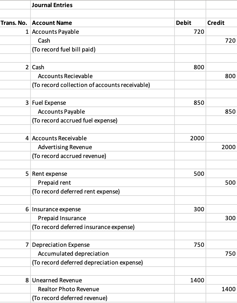 Journal Entries Debit Credit 720 Trans No Account Chegg Com