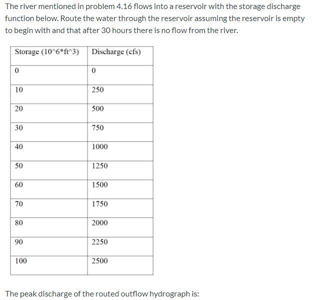 The river mentioned in problem 4.16 flows into a | Chegg.com